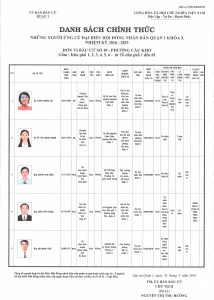 Ủy ban bầu cử phường Cầu Kho tiến hành niêm yết danh sách danh sách chính thức những người ứng cử đại biểu Quốc hội khóa XIV và đại biểu HĐND các cấp nhiệm kỳ 2016 – 2021.