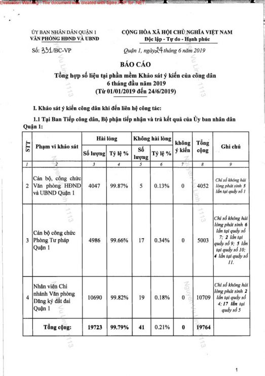 BÁO CÁO TỔNG HỢP SỐ LIỆU PHẦN MỀM KHẢO SÁT Ý KIẾN CỦA CÔNG DÂN 6 THÁNG ĐÂU NĂM 2019